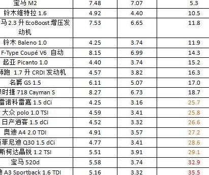 百公里油耗的单位换算（百公里油耗公式是什么）