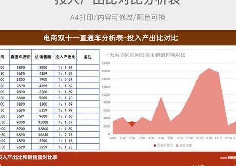 投入产出比的概念（投入产出比怎么理解）