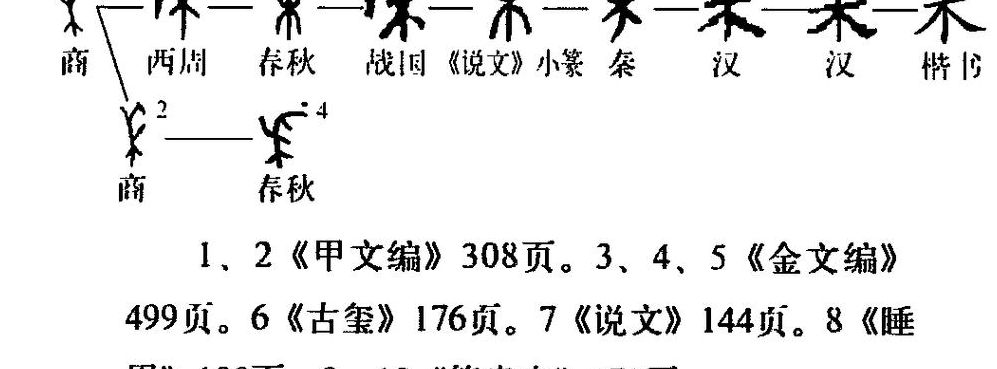 禾字加一笔变新字（禾字加一笔变新字10个词）