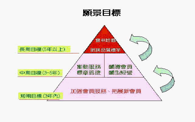 愿景公会(愿景公会是哪个公司？)