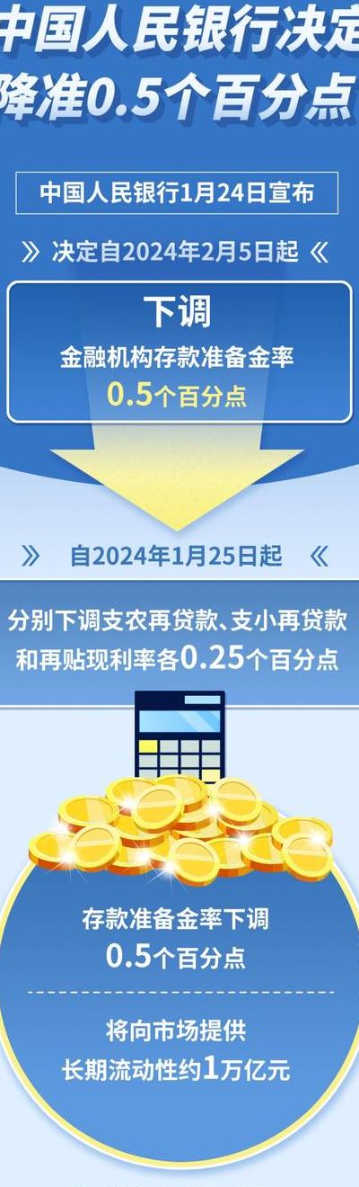 央行降准0.5%是什么意思（央行宣布降准05个百分点?）