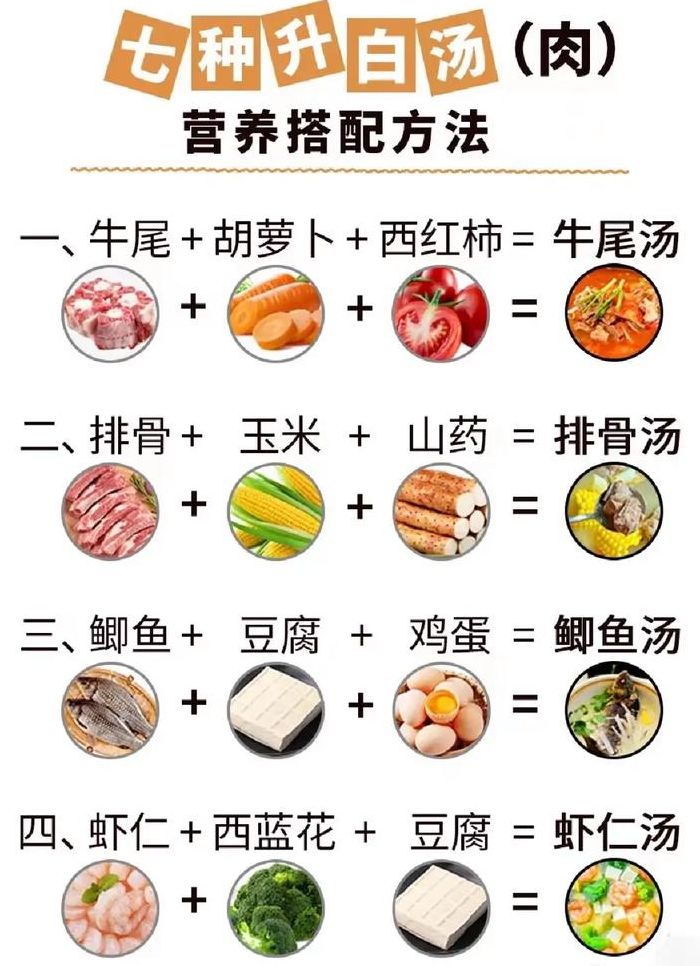 吃什么食物升白细胞（什么食物能提升白细胞）