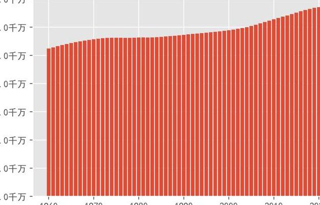 英国人口数量2021（英国人口数量2023总数是多少）