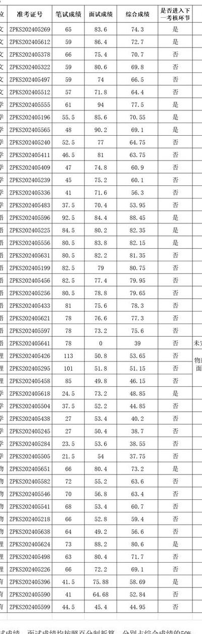 云南师大实验中学网站(20年云师大实验中学中考成绩？)