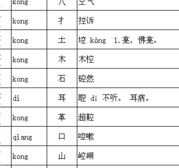 空字偏旁的字与什么有关（空字的偏旁是什么与什么有关）