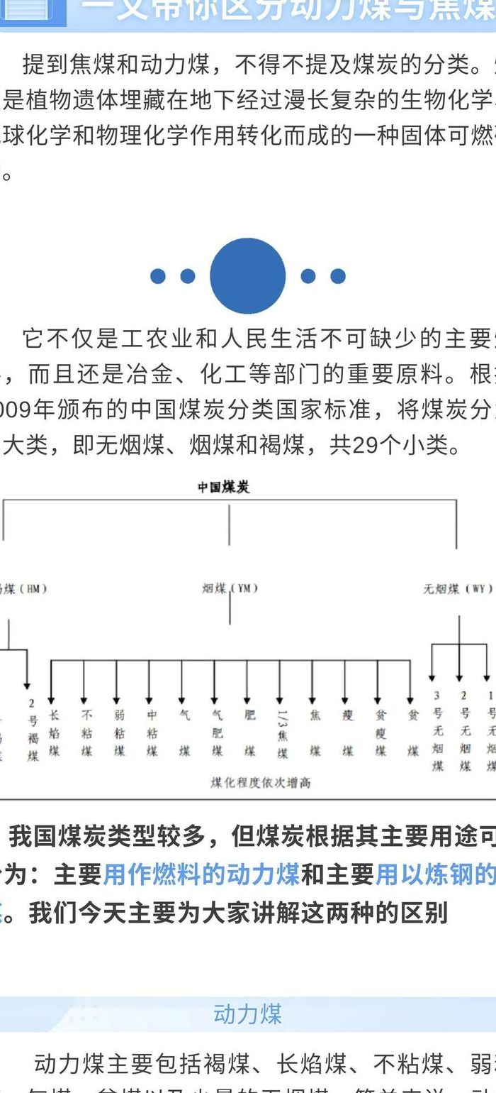 焦煤是动力煤吗（焦煤是动力煤吗为什么）