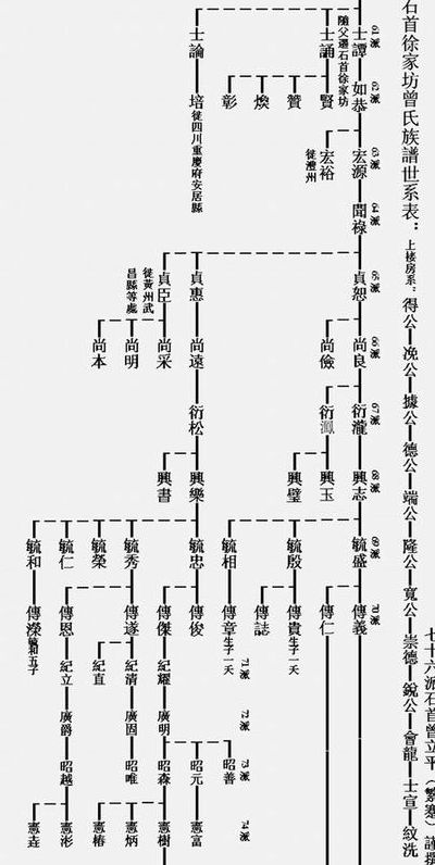 曾氏家谱(曾姓家谱辈分排列？)