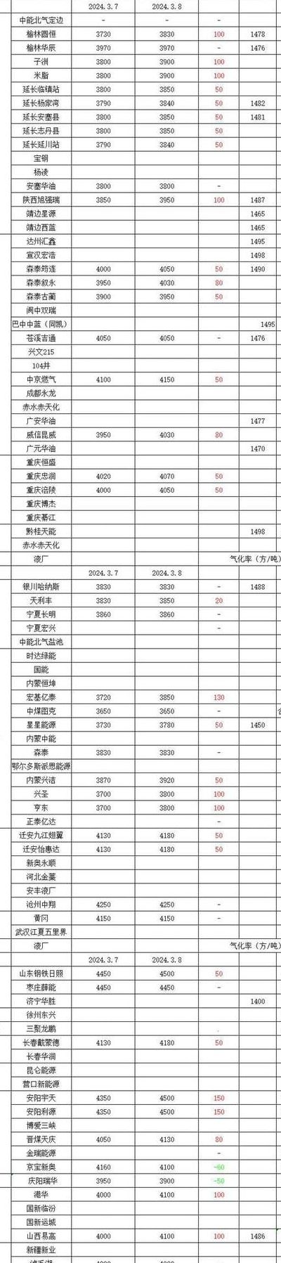 广州煤气价格(东莞多地区液化气价格差别很大，15公斤多少钱倒底一罐？)