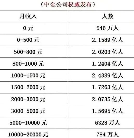 北京中产阶级标准（北京中产阶级标准年收入）