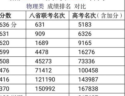 八省联考第一名(2021年商考八省排第几名？)