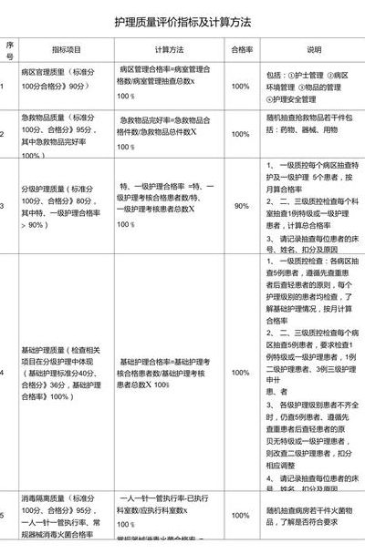 合格率是质量指标吗（合格率是质量指标吗?）