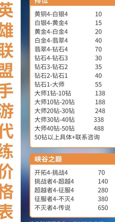 英雄联盟代练价格表(lol代练等级，1到30级，一般多少钱？)