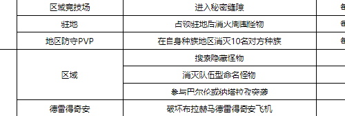 永恒之塔多玩论坛(永恒之塔怎么把位置，组队招募和武器发在对话栏？)