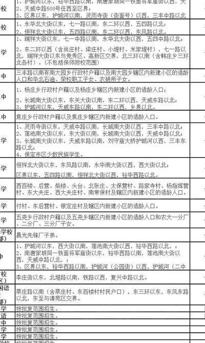 保定市第十七中学(保定十七中划片范围？)