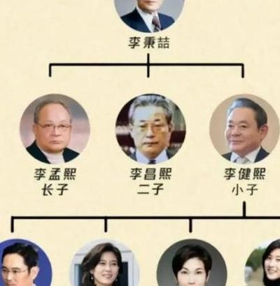 李叙显(三星李在镕兄妹几个？)