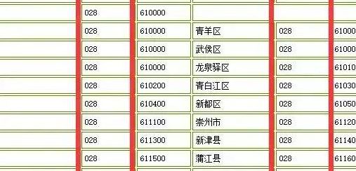 成都区号查询(四川成都的区号多少？)