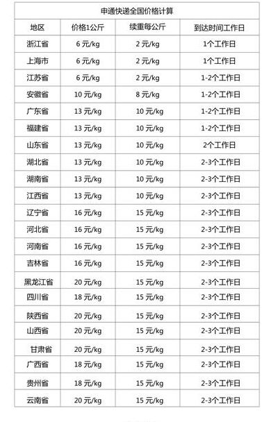 申通快递费用查询(申通快递费用怎么算的,一公斤多少钱？)