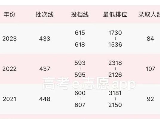 北京师范大学珠海分校分数线(提前批北师大录取线？)