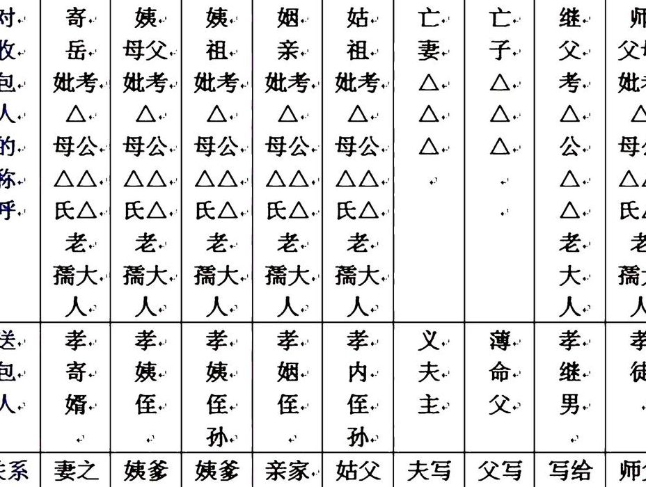 中元节写包的格式与称呼模板(今年中元节包怎么写？)