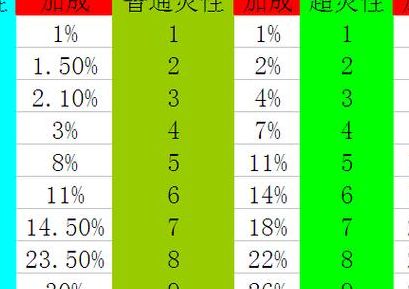 天龙八部宝宝提悟性(天龙八部里85的宝宝怎么用成年宝宝提悟性？)