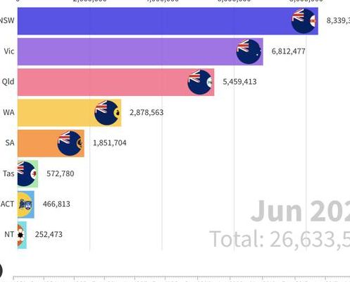 澳大利亚人口（澳大利亚人口2023总人口数多少）