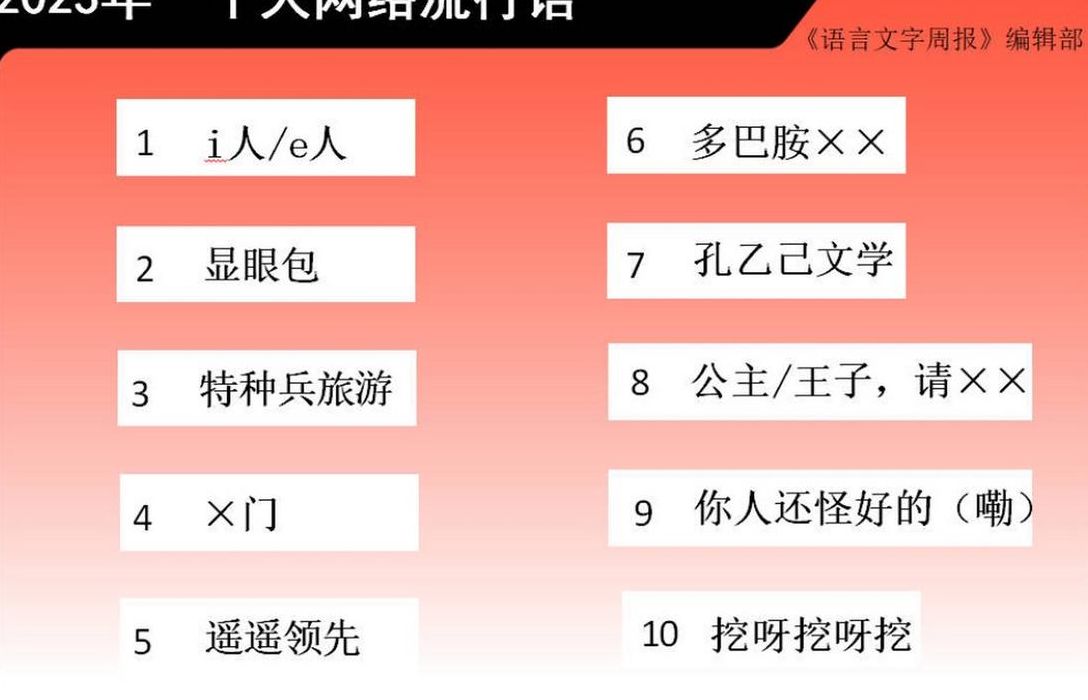 网络流行语孤寡是什么(2021流行语10个字？)