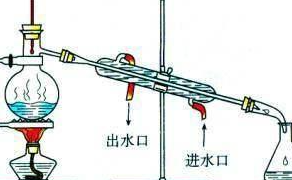 蒸馏水怎么制作（蒸馏水怎么制作视频教程）