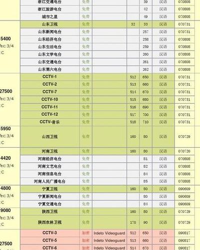 中星6号(中星6号卫星最新参数？)