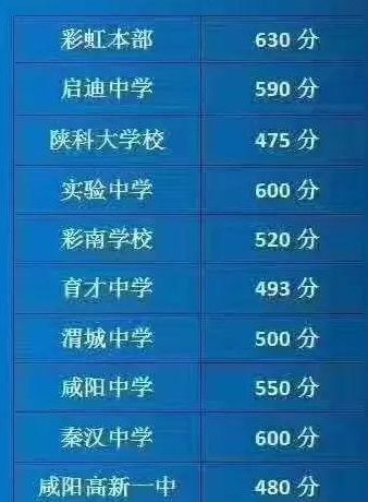 三原南郊中学吧(咸阳南郊中学录取分数线2020年？)