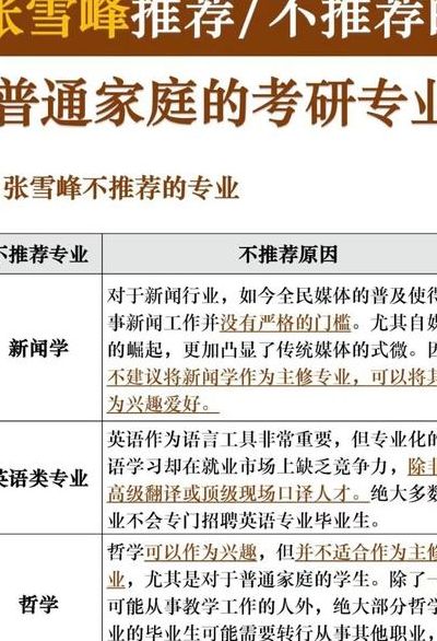 张雪峰谈公共管理专业研究生（张雪峰谈公共管理专业研究生考什么）