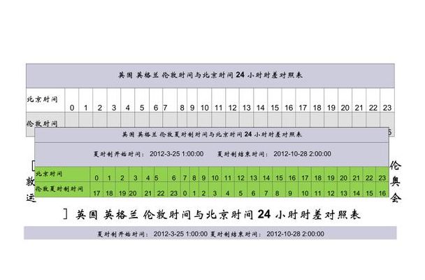 伦敦与北京的时差(伦敦时间与北京时间怎么换算？)