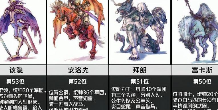 所罗门72柱魔神(恶魔学中所罗门七十二柱魔神都是谁?其中哪些是堕落天使？)