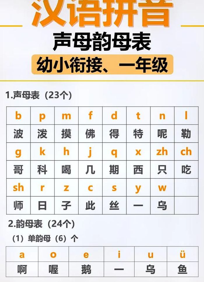 拼音字母怎么读（24个汉语拼音字母怎么读）