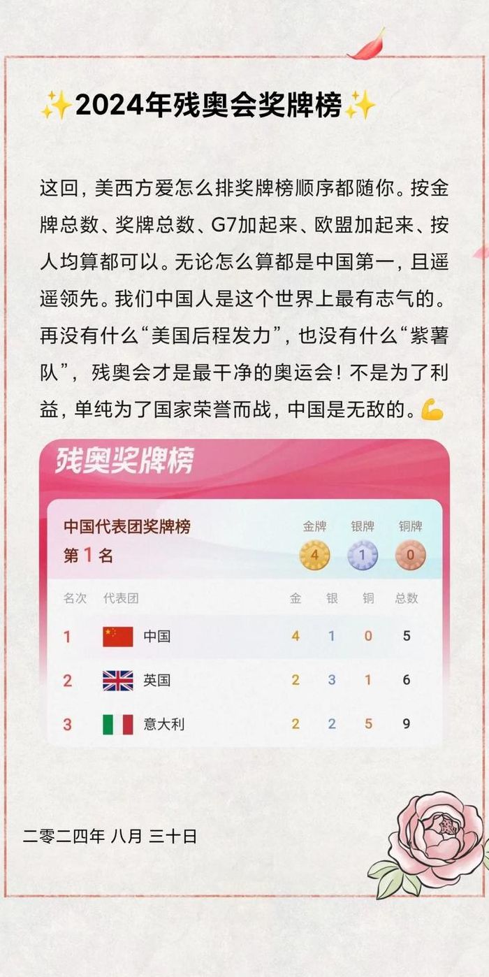 残奥会金牌（残奥会金牌多少）