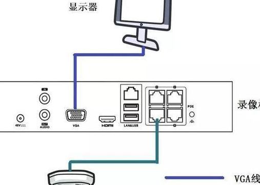 百万高清摄像机（百万高清摄像机怎么安装）