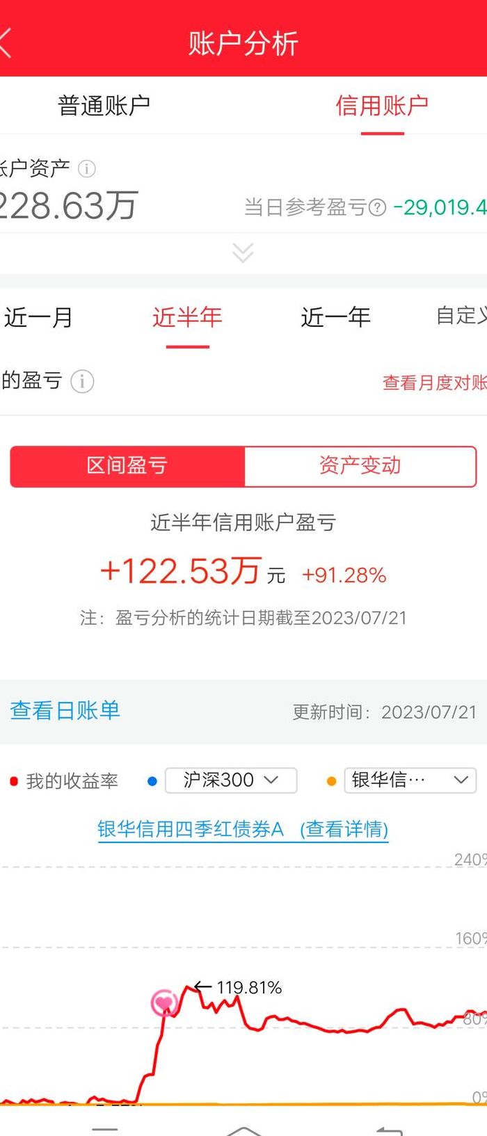 基金确认净值是什么意思（净值11一万元一天多少息）