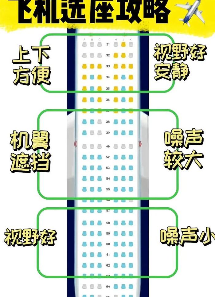 一个人不会坐飞机怎么办（飞机选座位最佳位置图解）