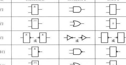 与或非门(与非门化简？)