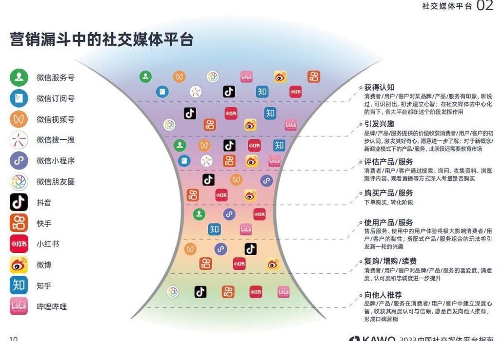 中国社交网站(中国的社交网站有哪些？)