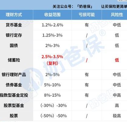 恋爱保险2024哪里购买（恋爱保险官网）