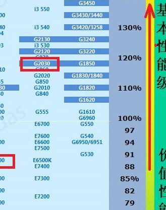 e5700 cpu参数(e5700cpu参数是多少？)