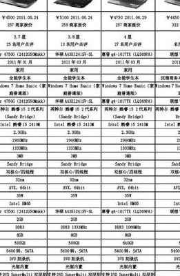 14寸笔记本（14寸笔记本尺寸）