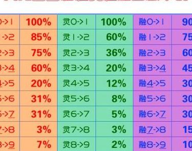 天龙八部宝宝技悟性(天龙宝宝悟性算法？)