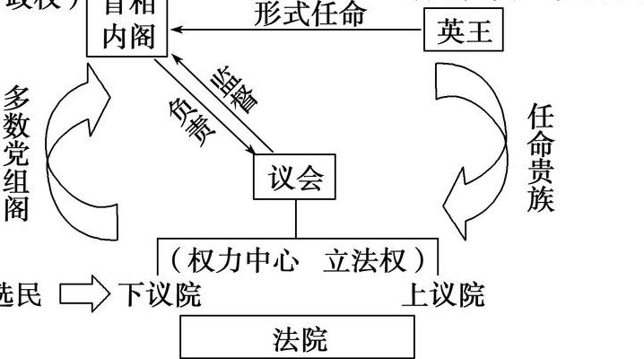 英国内阁（英国内阁是怎么产生的）