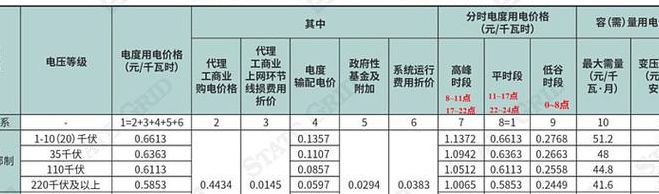 电改首日江苏交易电价上涨19.94%（江苏电价大调整）