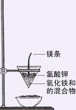 铝粉和氧化镁是铝热剂（铝和氧化镁的混合物是铝热剂吗）