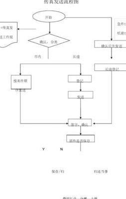 怎么使用传真机传真文件（怎么使用传真机传真文件发送）