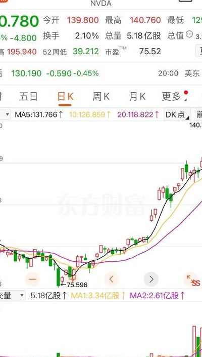 美股蒸发17万亿（2021年美股要崩）