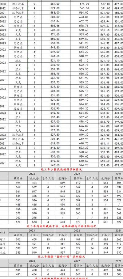 北京科技大学排名（北京科技大学排名全国几位录取分数）