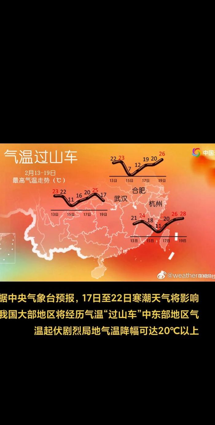 大范围雨雪将来袭局地大降近15度（大范围雨雪降温来袭）